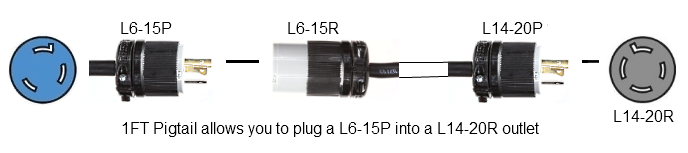 nema l6-20p